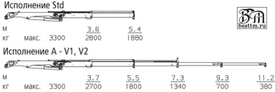 Кран манипулятор Palfinger PK 11001-K High Perfomance Кран манипулятор Palfinger PK 11001-K High Perfomance