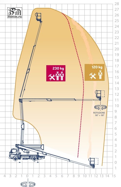 Автоподъемник ПМС-2815-02 на базе шасси КАМАЗ-43501 Автоподъемник ПМС-2815-02 на базе шасси КАМАЗ-43501