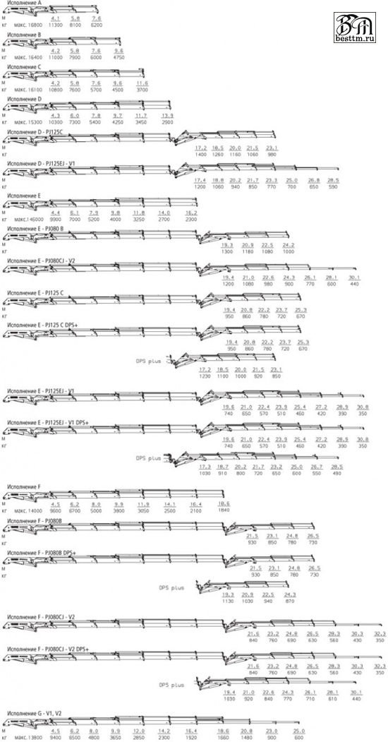   Palfinger  50002-EH High Performance