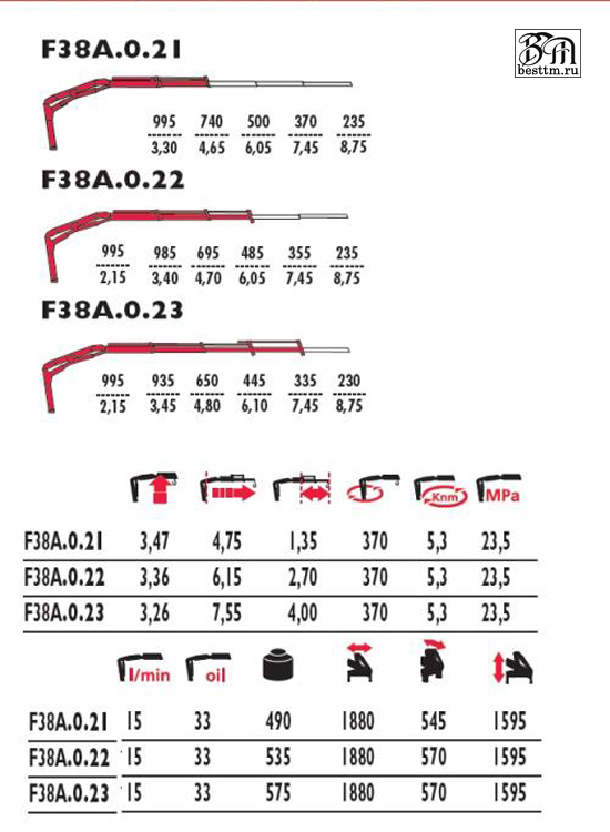    Fassi F38A