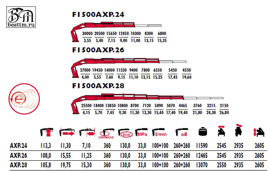 Кран манипулятор Fassi F1500AXP Кран манипулятор Fassi F1500AXP