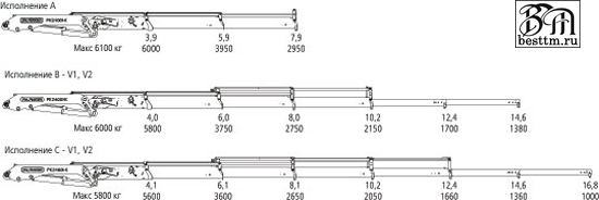 Кран манипулятор Palfinger PK 24001-K High Perfomance Кран манипулятор Palfinger PK 24001-K High Perfomance