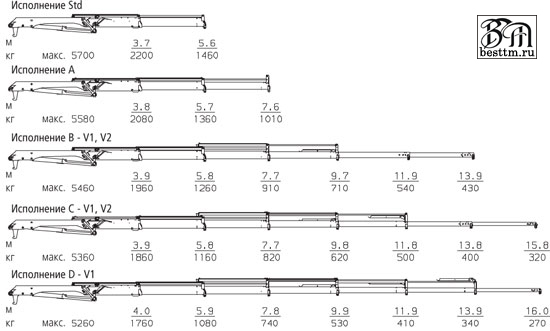 Кран манипулятор Palfinger PK 8502 High Perfomance Кран манипулятор Palfinger PK 8502 High Perfomance