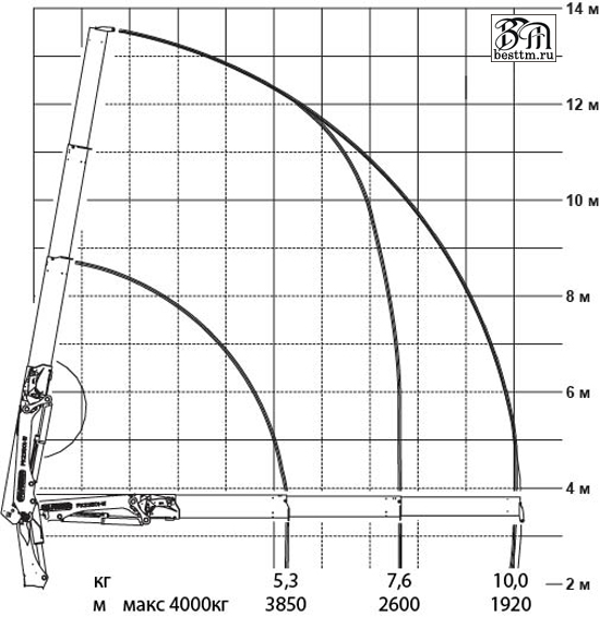 Кран манипулятор Palfinger PK 23501-W High Perfomance Кран манипулятор Palfinger PK 23501-W High Perfomance