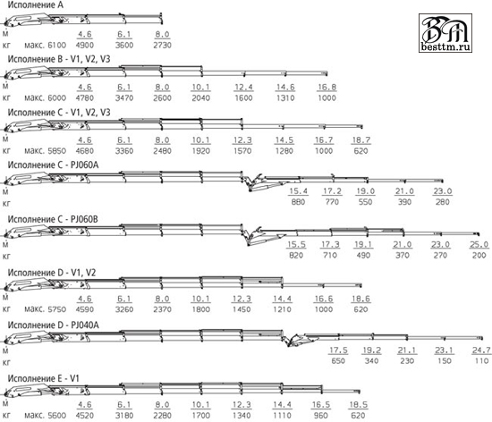 Кран манипулятор Palfinger PK 23500 Perfomance Кран манипулятор Palfinger PK 23500 Perfomance