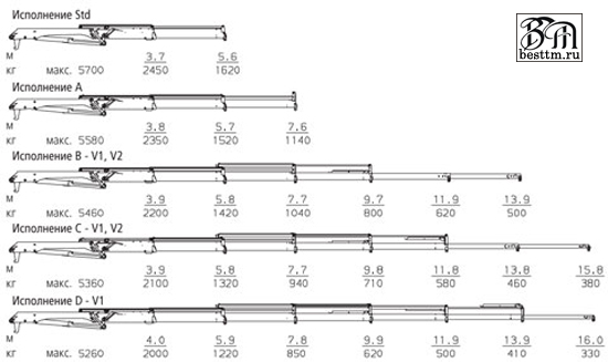 Кран манипулятор Palfinger PK 10000 Perfomance Кран манипулятор Palfinger PK 10000 Perfomance