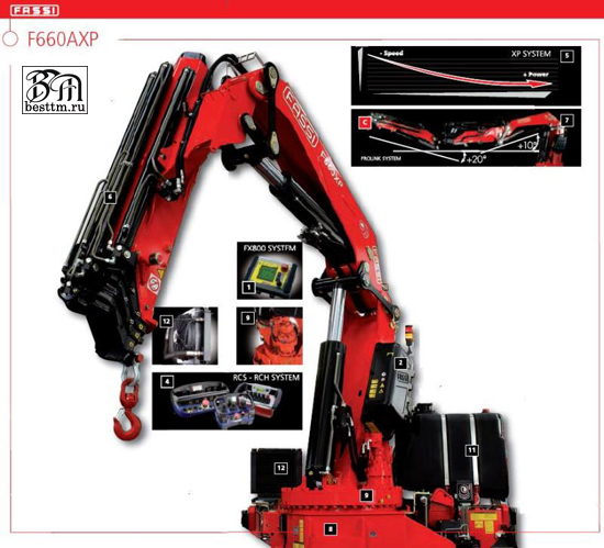 Кран манипулятор Fassi F660AXP Кран манипулятор Fassi F660AXP