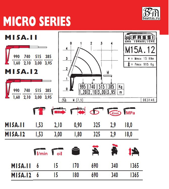 Кран манипулятор Fassi M15A Кран манипулятор Fassi M15A