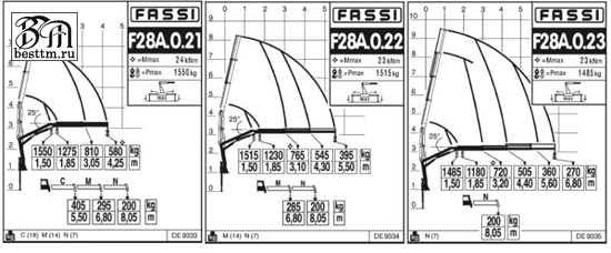 Кран манипулятор Fassi F28A Кран манипулятор Fassi F28A
