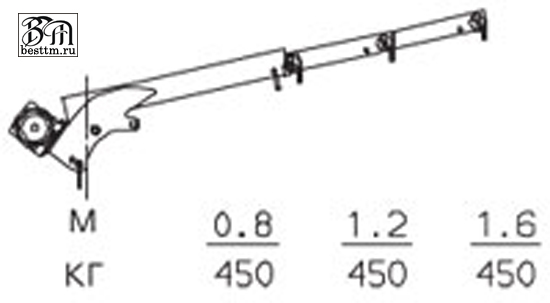   Palfinger PC 900 Compact  