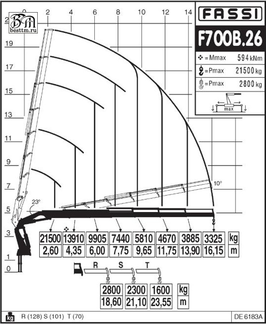 Кран манипулятор Fassi F700B Кран манипулятор Fassi F700B