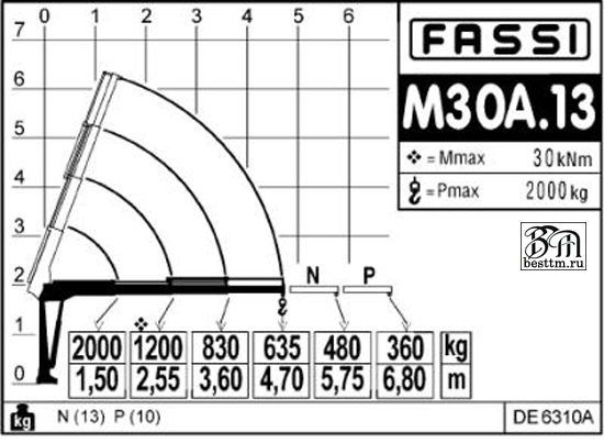 Кран манипулятор Fassi M30A Кран манипулятор Fassi M30A
