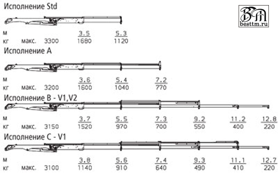   Palfinger  6501 High Performance