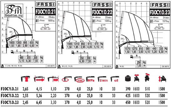 Кран манипулятор Fassi F30CY Кран манипулятор Fassi F30CY