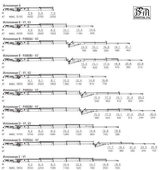 Кран манипулятор Palfinger PK 18002-EH High Perfomance Кран манипулятор Palfinger PK 18002-EH High Perfomance