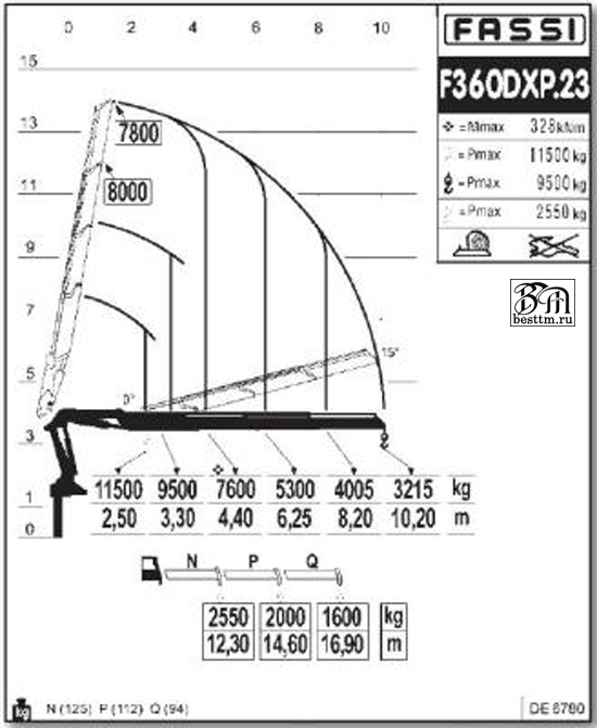   Fassi F365A