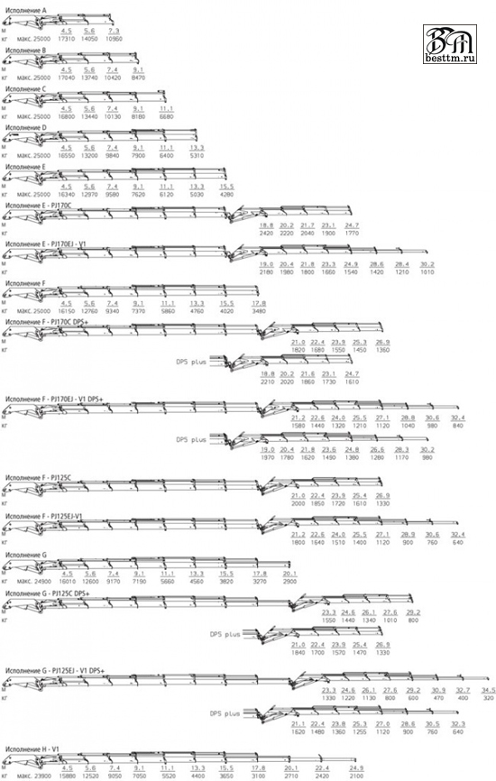 Кран манипулятор Palfinger PK 85002 серии High Perfomance Кран манипулятор Palfinger PK 85002 серии High Perfomance