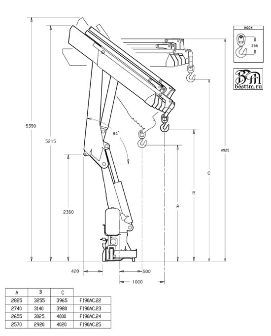 Кран манипулятор Fassi F195A.0 Кран манипулятор Fassi F195A.0