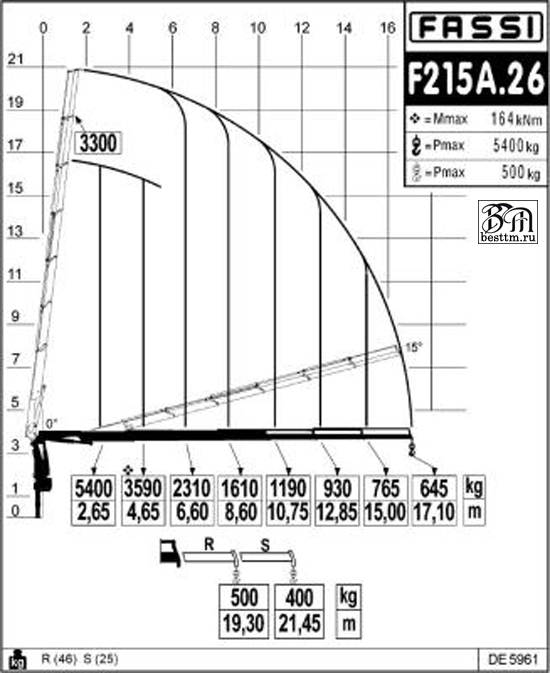   Fassi F215A.2