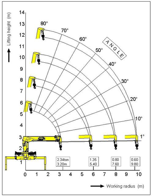 Кран манипулятор КМУ Soosan SCS 334 Кран манипулятор КМУ Soosan SCS 334