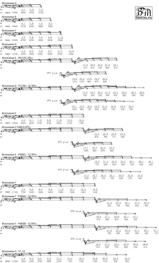   Palfinger  40002 High Performance