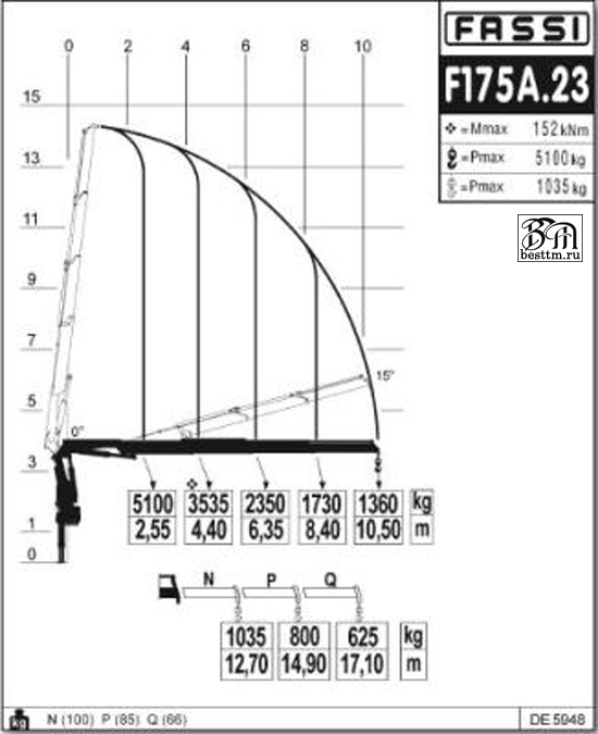 Кран манипулятор Fassi F175A2 Кран манипулятор Fassi F175A2