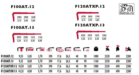   Fassi F100AT -  