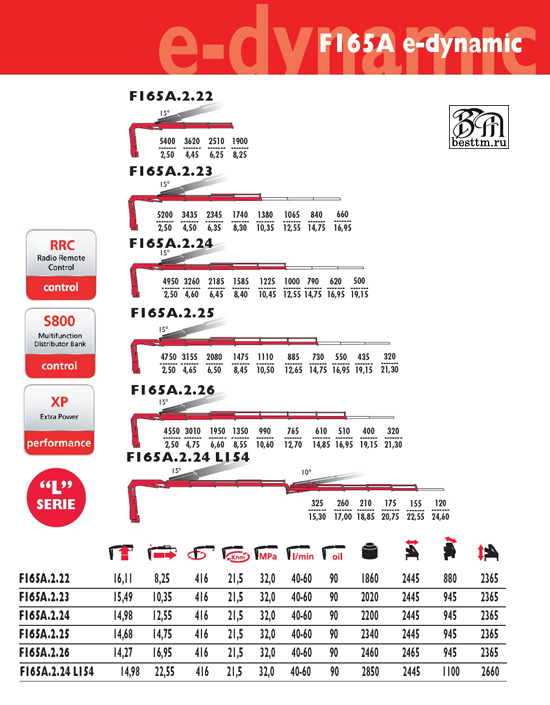Кран манипулятор Fassi F165A2 Кран манипулятор Fassi F165A2