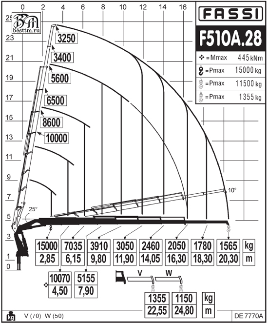   Fassi F510A