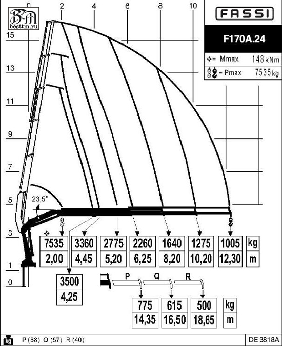 Кран манипулятор Fassi F175A0 Кран манипулятор Fassi F175A0