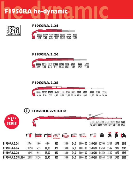 Кран манипулятор Fassi F1950RA Кран манипулятор Fassi F1950RA