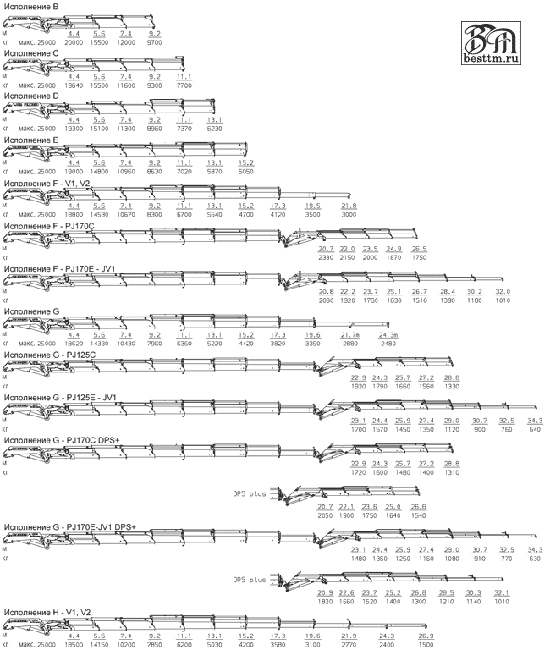   Palfinger PK 100002  Perfomance