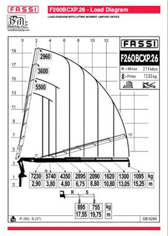 Кран манипулятор Fassi F260BXP Кран манипулятор Fassi F260BXP