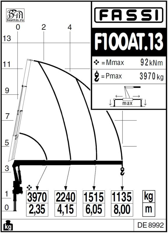   Fassi F100AT -  