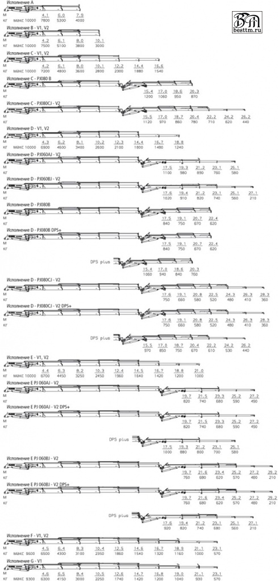 Кран манипулятор Palfinger PK 34002-SH High Perfomance Кран манипулятор Palfinger PK 34002-SH High Perfomance