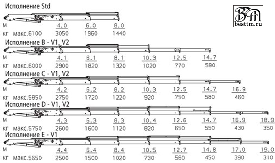   Palfinger PK 13001 High Perfomance