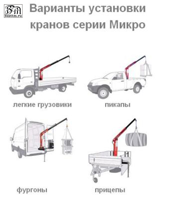 Кран манипулятор Fassi МИКРО M10A Кран манипулятор Fassi МИКРО M10A