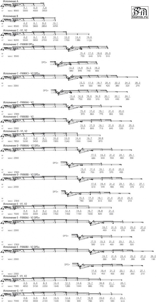 Кран манипулятор Palfinger PK 26002-EH High Perfomance Кран манипулятор Palfinger PK 26002-EH High Perfomance