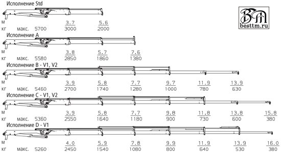 Кран манипулятор Palfinger PK 12002-EH High Perfomance Кран манипулятор Palfinger PK 12002-EH High Perfomance