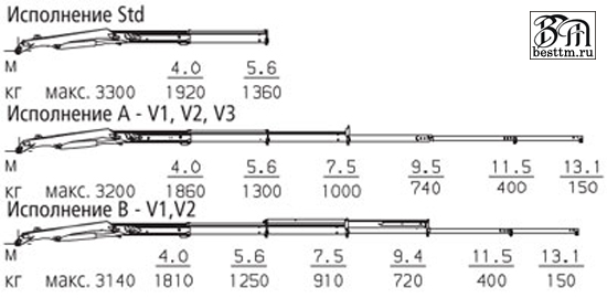 Кран манипулятор Palfinger PK 8500 Perfomance Кран манипулятор Palfinger PK 8500 Perfomance