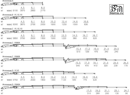 Кран манипулятор Palfinger PK 18500 Perfomance Кран манипулятор Palfinger PK 18500 Perfomance