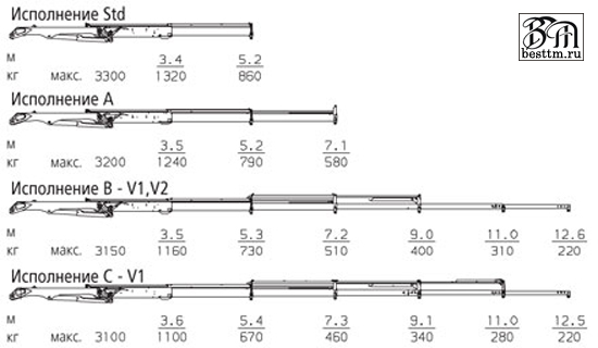 Кран манипулятор Palfinger PK 4501 High Perfomance Кран манипулятор Palfinger PK 4501 High Perfomance