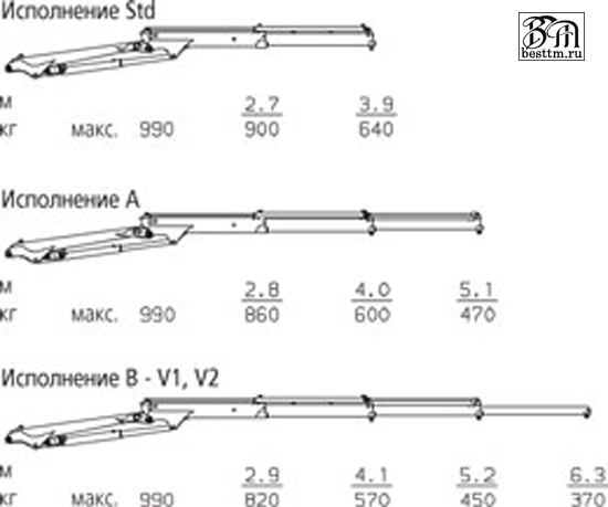 Кран манипулятор Palfinger PK 2900 Perfomance Кран манипулятор Palfinger PK 2900 Perfomance