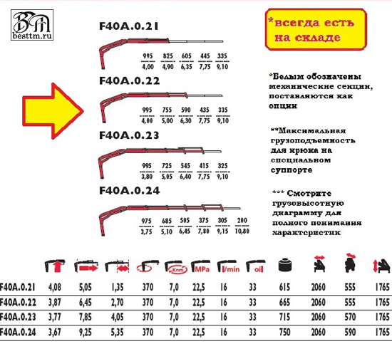   Fassi F40A active