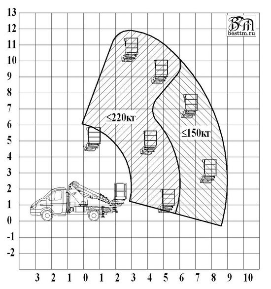 Автовышка ВИПО-12т на базе шасси ГАЗ-3302 Газель Автовышка ВИПО-12т на базе шасси ГАЗ-3302 Газель
