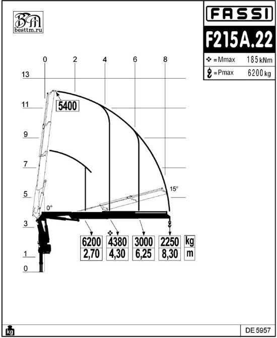 Кран манипулятор Fassi F215A.2 Кран манипулятор Fassi F215A.2