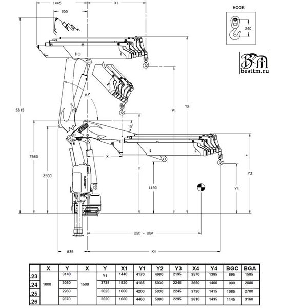 Кран манипулятор Fassi F175A2 Кран манипулятор Fassi F175A2