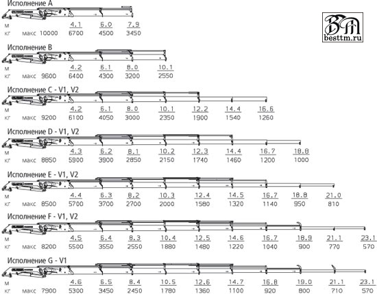 Кран манипулятор Palfinger PK 30002 High Perfomance Кран манипулятор Palfinger PK 30002 High Perfomance