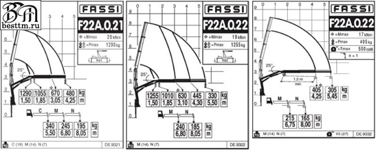 Кран манипулятор Fassi F22A Кран манипулятор Fassi F22A