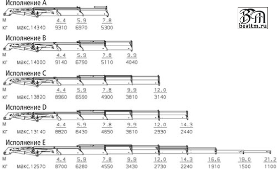 Кран манипулятор Palfinger PK 42502 серии Perfomance Кран манипулятор Palfinger PK 42502 серии Perfomance